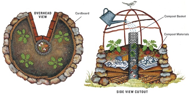 Keyhole Garden Design